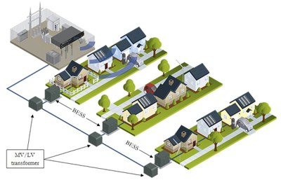 MSc Thesis on distributed battery energy storage systems in energy retail markets